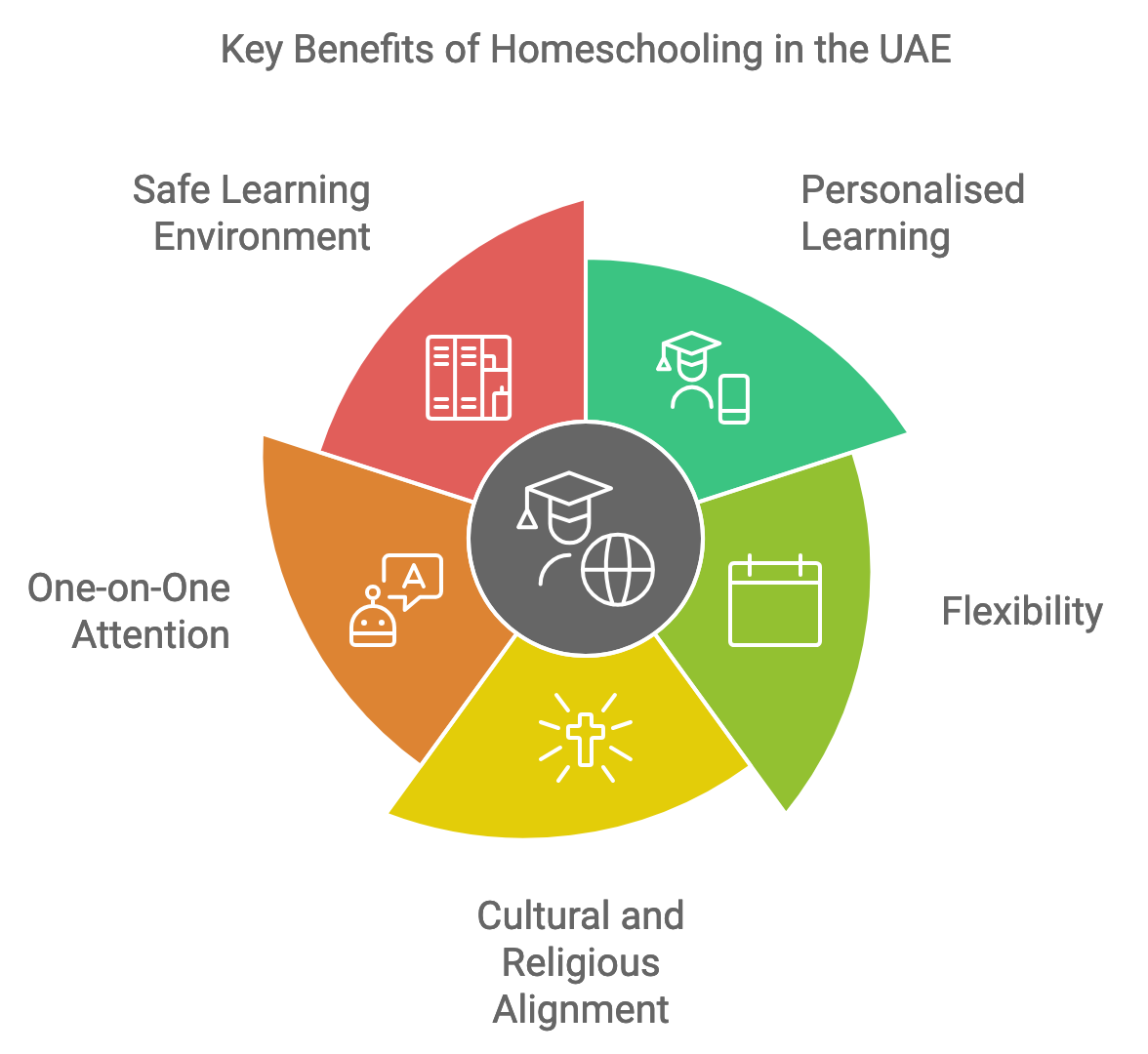 Benefits of homeschooling in the uae