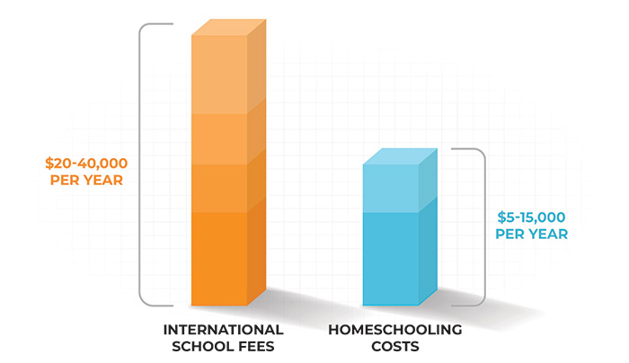 Cost-considerations-hong-kong