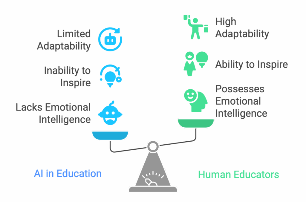 The balance of ai in education - beacon education