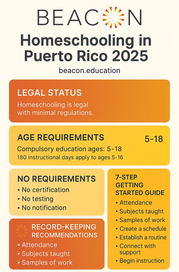 Homeschooling in puerto rico - beacon education
